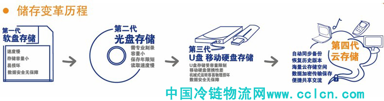 中國(guó)冷鏈物流網(wǎng)