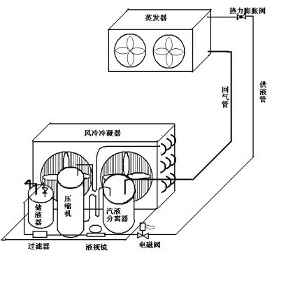 冷風機工作原理